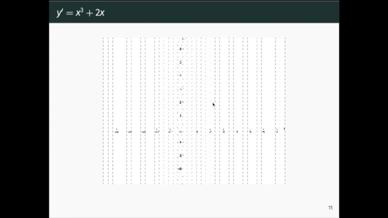 Screenshot of Differential Equations (MANSW Different By Design 2021)