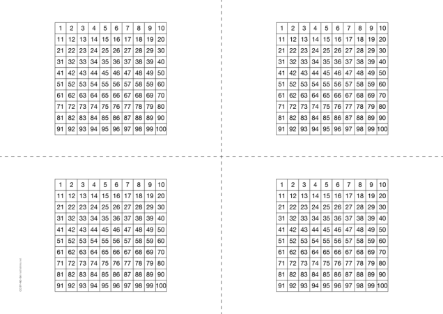 Preview of Hundreds charts