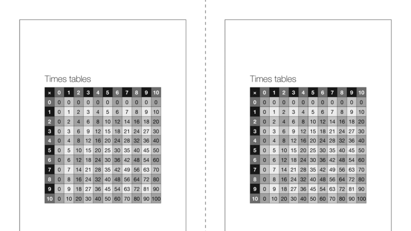 Preview of Times tables - student workbook