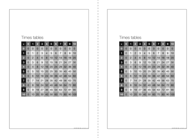 Preview of Times tables - student workbook