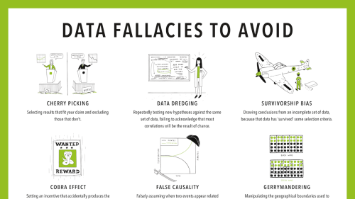 Screenshot of Data fallacies