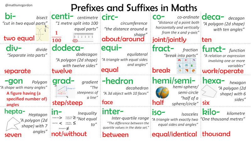 Screenshot of Prefixes and suffixes in maths