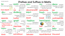 Screenshot of Prefixes and suffixes in maths