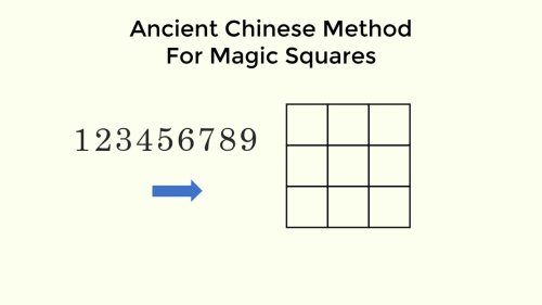 Screenshot of Ancient trick to make a magic square