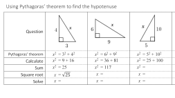 Preview of Pythagoras’ theorem - faded worked examples