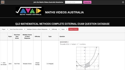 Screenshot of QLD Mathematical Methods Complete External Exam Question Database