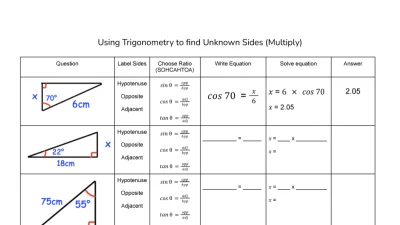 Scaffolded trigonometry worksheets - MathsFaculty