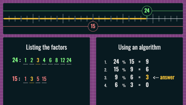 Screenshot of Interactive Greatest Common Factor (or Divisor)