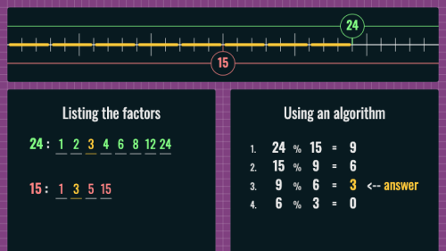 Screenshot of Interactive Greatest Common Factor (or Divisor)