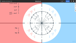 Screenshot of Interactive Unit Circle - Desmos