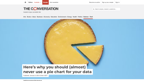 Screenshot of Here’s why you should (almost) never use a pie chart for your data