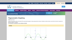 Screenshot of Trigonometric Graphing