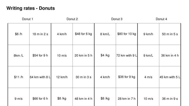 Preview of Ratios and rates donuts