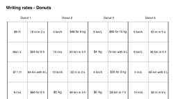 Preview of Ratios and rates donuts