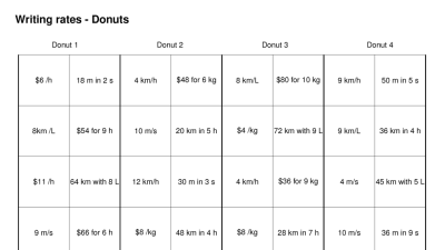 Preview of Ratios and rates donuts