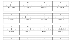 Preview of Solve One-Step Equations Using a Bar Model