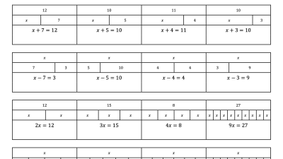 Preview of Solve One-Step Equations Using a Bar Model