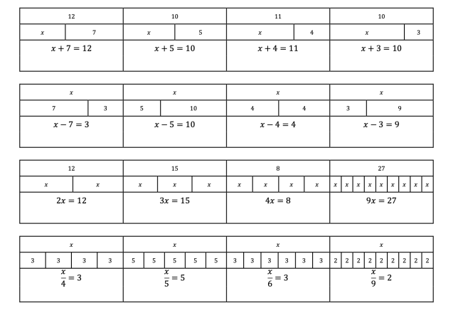 Preview of Solve One-Step Equations Using a Bar Model