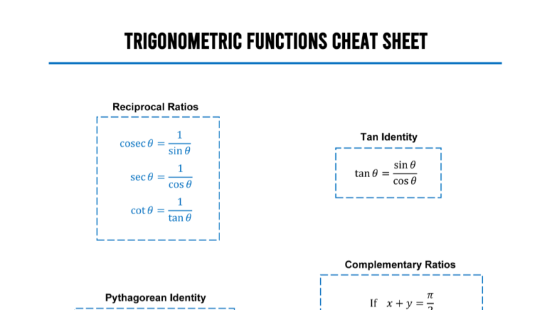 Preview of Trig cheat sheets