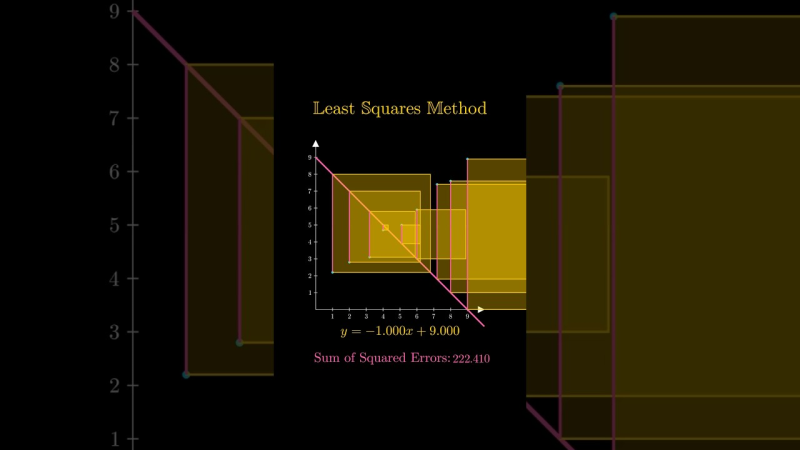 Least squares method visualised - MathsLinks