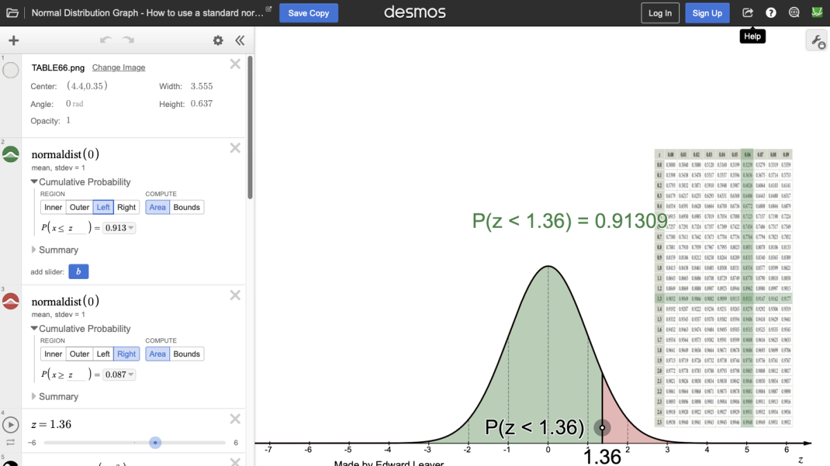 Screenshot of Normal Distribution Graph