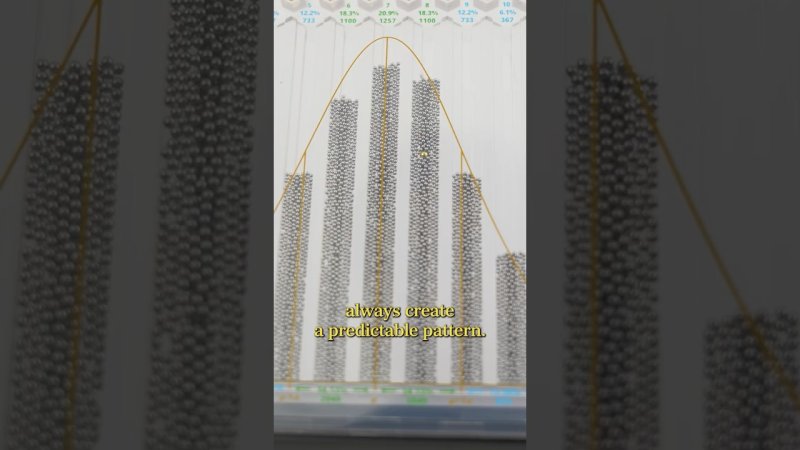 Screenshot of How A Random System Can Actually Be Predictable
