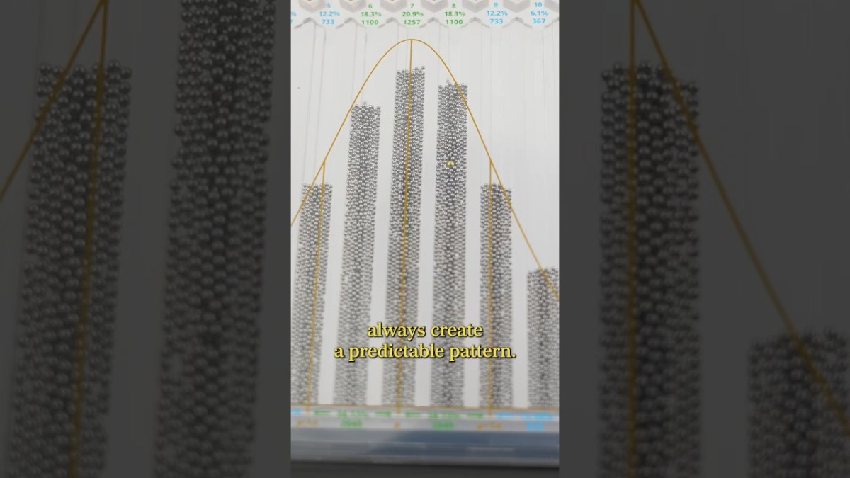 Screenshot of How A Random System Can Actually Be Predictable