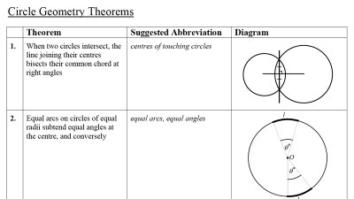 Preview of Circle Geometry Theorems