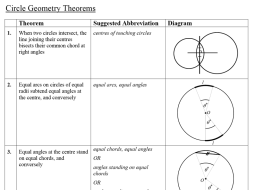 Preview of Circle Geometry Theorems