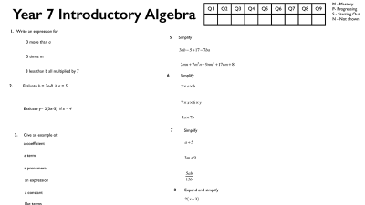 Preview of Year 7 Introductory Algebra - ABCD quiz