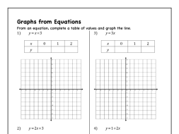 Preview of Graphing Linear Equations