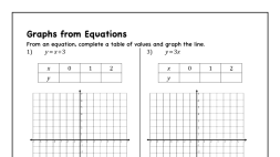 Preview of Graphing Linear Equations