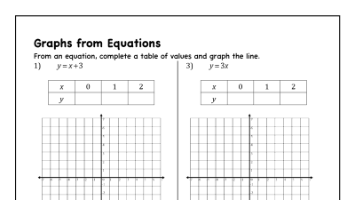 Preview of Graphing Linear Equations