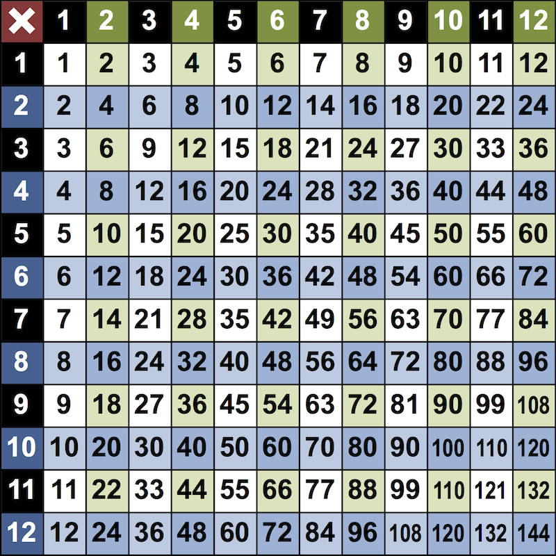 Times Tables Grid - MathsFaculty