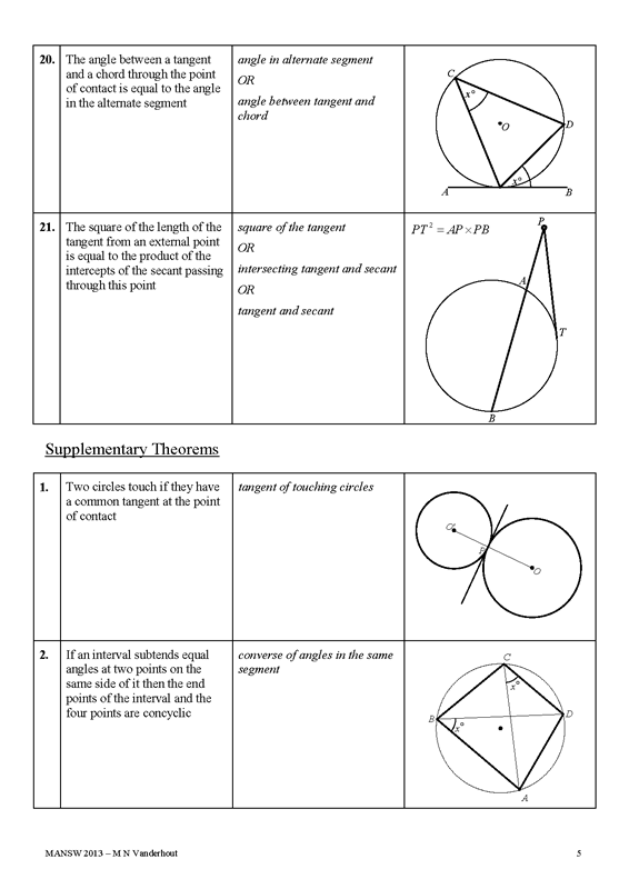 Circle Geometry Theorems - MathsFaculty